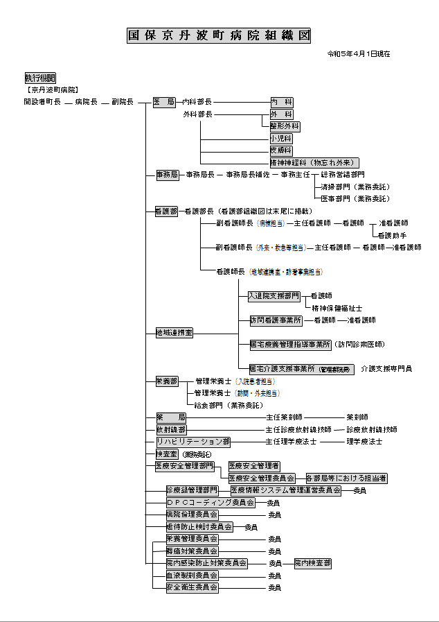 国保京丹波町病院組織図