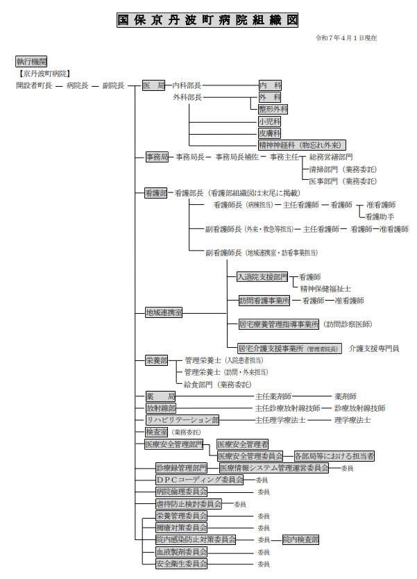国保京丹波町病院組織図